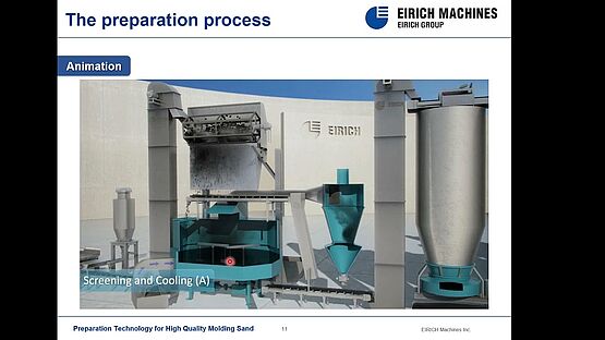 How to Achieve High-Quality Molding Sand and Castings -EIRICH Webcast